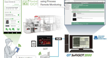 Віддалений моніторинг виробничих ліній від Mitsubishi Electric: Рішення для ефективного контролю на відстані